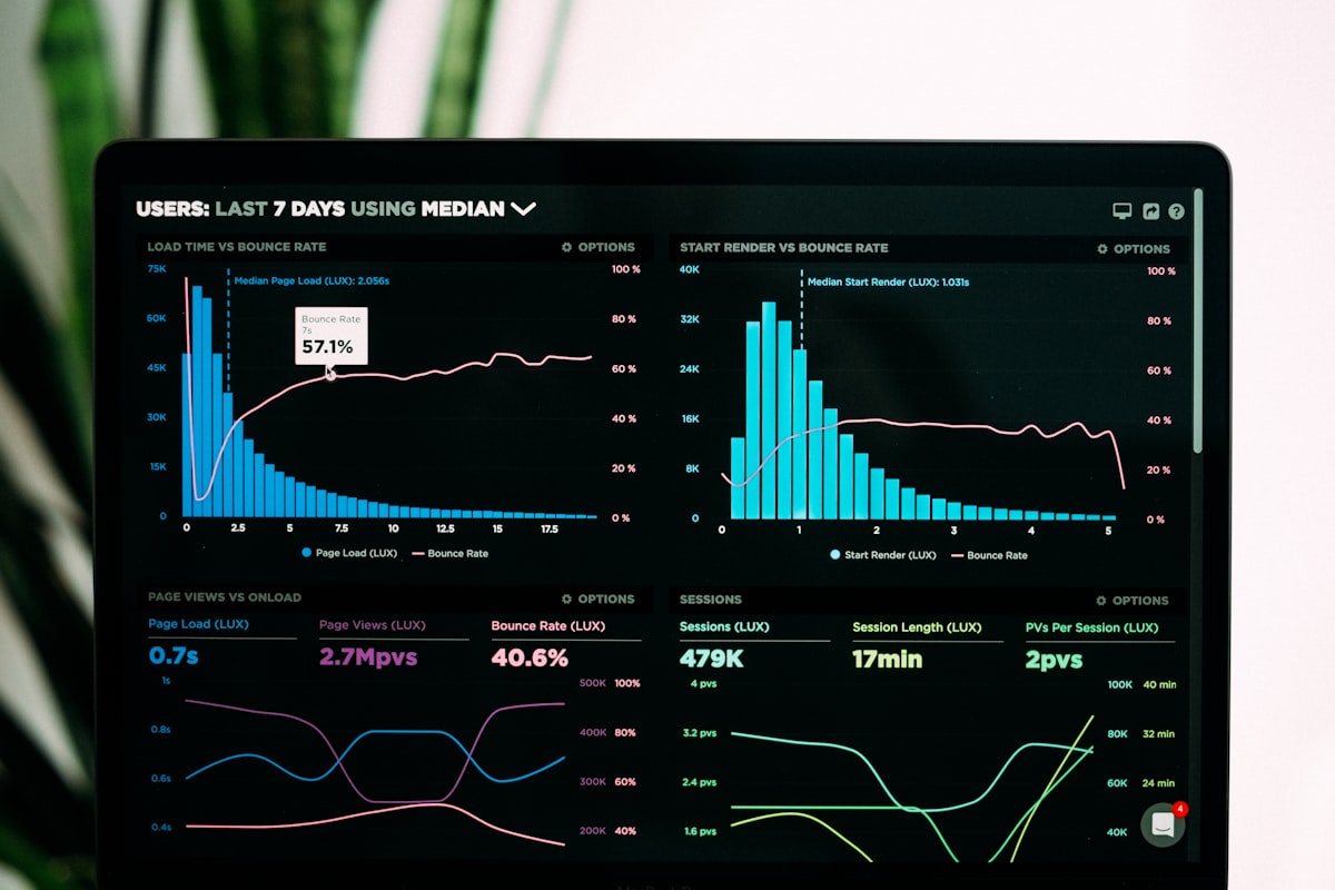 Coverage analytics displayed across dashboard screens
